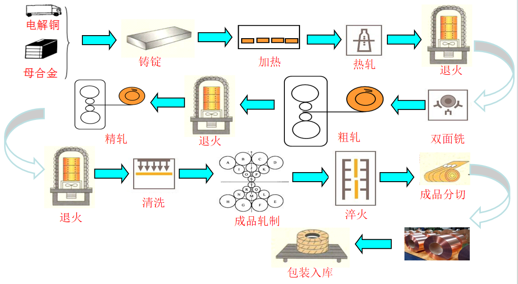 鈹銅應用哪些領域